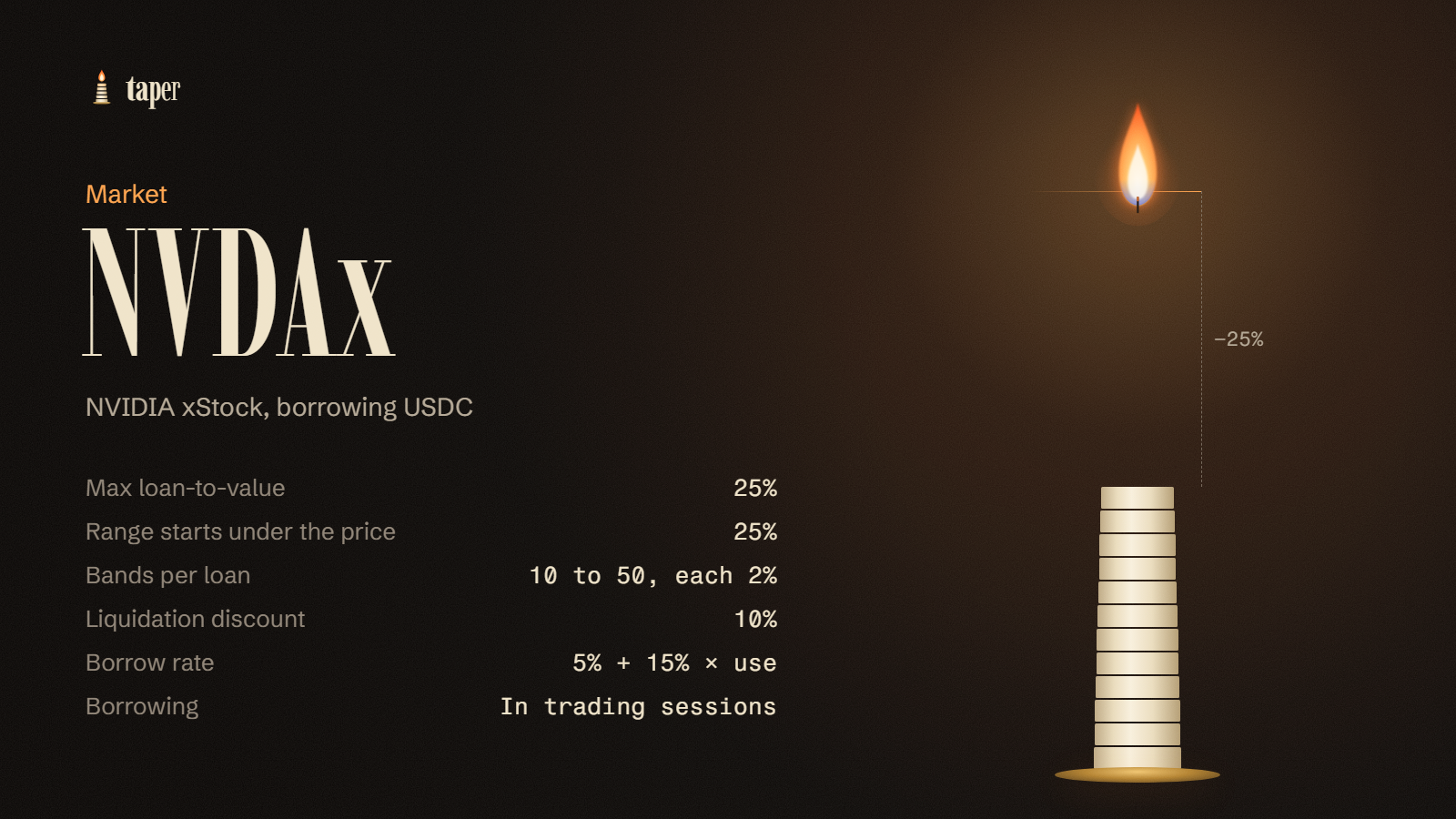 NVDAx market